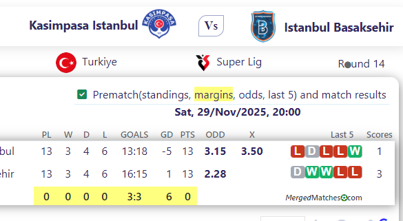 Kasimpasa Istanbul Vs Istanbul Basaksehir screenshot