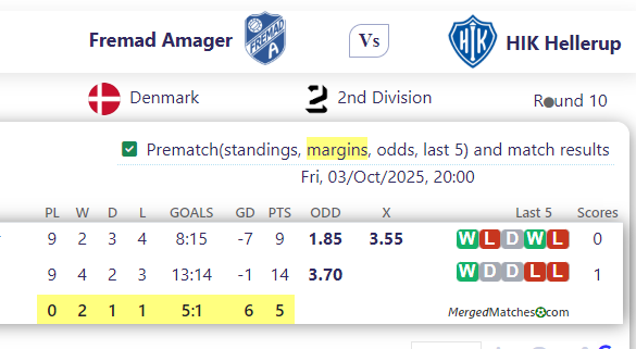 Fremad Amager Vs HIK Hellerup screenshot
