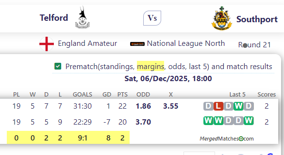 AFC Telford United Vs Southport FC screenshot