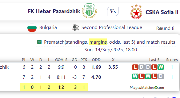 FK Hebar Pazardzhik Vs CSKA Sofia II screenshot