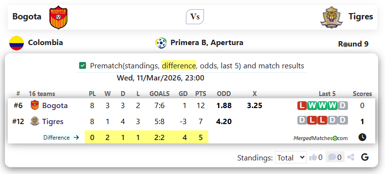 Bogota Vs Tigres screenshot