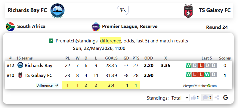Richards Bay FC Vs TS Galaxy FC screenshot