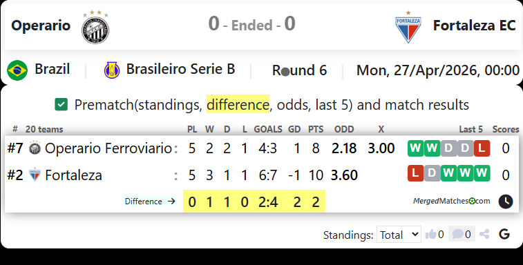 Operario Vs Fortaleza EC screenshot