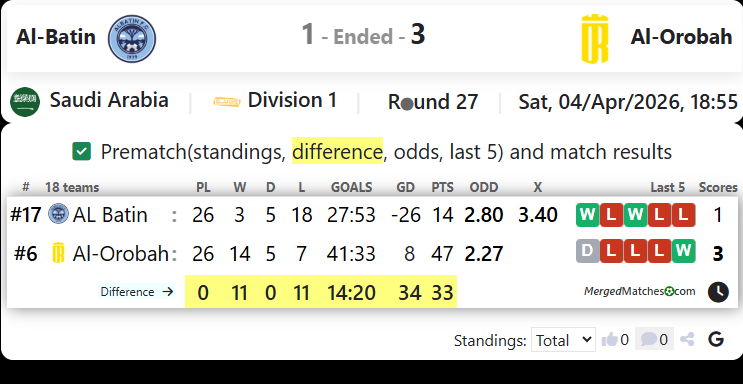 Al-Batin Vs Al-Orobah screenshot