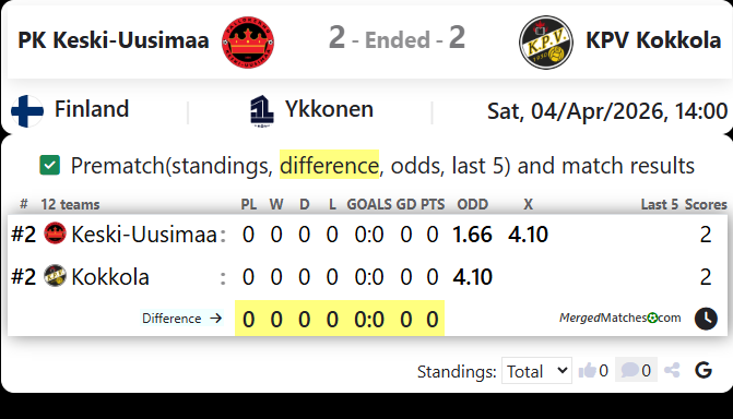 PK Keski-Uusimaa Vs KPV Kokkola screenshot