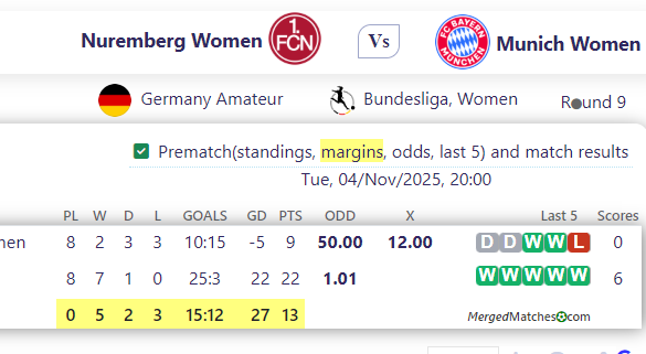 Nuremberg Women Vs Munich Women screenshot