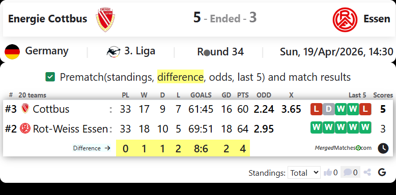 Energie Cottbus Vs Essen screenshot