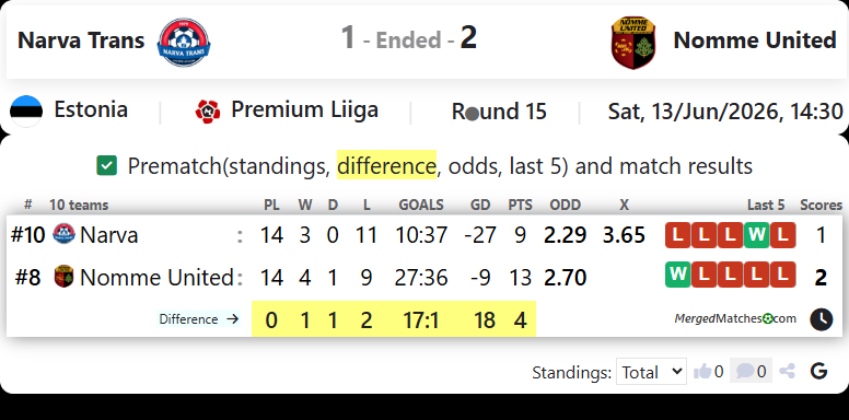 JK Narva Trans Vs FC Nomme United screenshot
