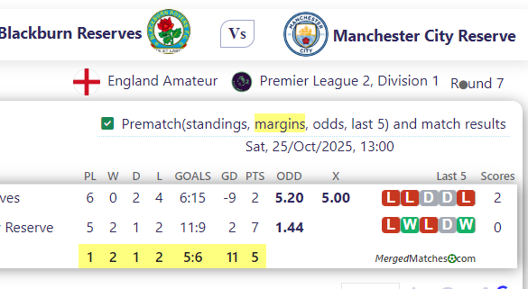 Blackburn Reserves Vs Manchester City Reserve screenshot