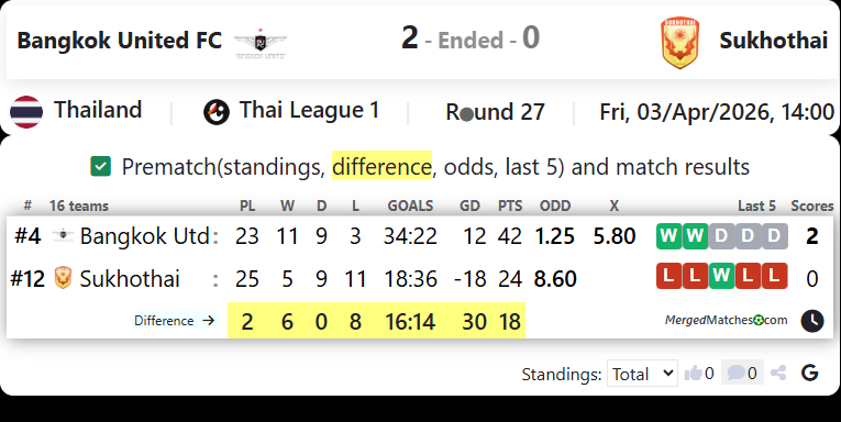 Bangkok United FC Vs Sukhothai screenshot
