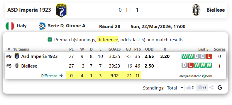 ASD Imperia 1923 Vs Biellese screenshot