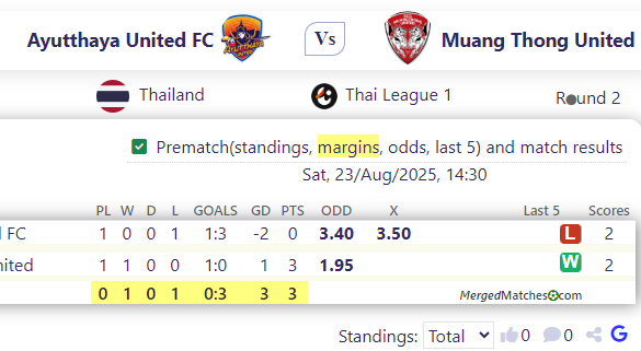 Ayutthaya United FC Vs Muang Thong United screenshot
