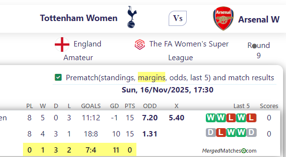 Tottenham Women Vs Arsenal W screenshot