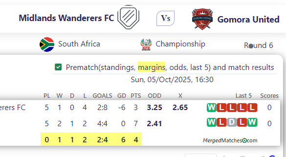 Midlands Wanderers FC Vs Gomora United screenshot