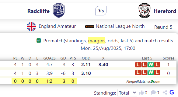 Radcliffe FC Vs Hereford FC screenshot