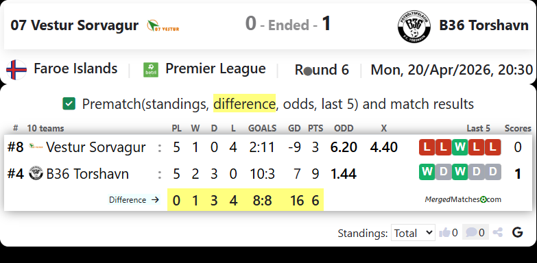 07 Vestur Sorvagur Vs B36 Torshavn screenshot