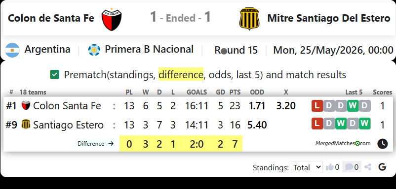 Colon de Santa Fe Vs Mitre Santiago Del Estero screenshot
