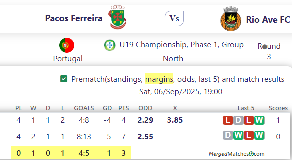 Pacos Ferreira Vs Rio Ave FC screenshot