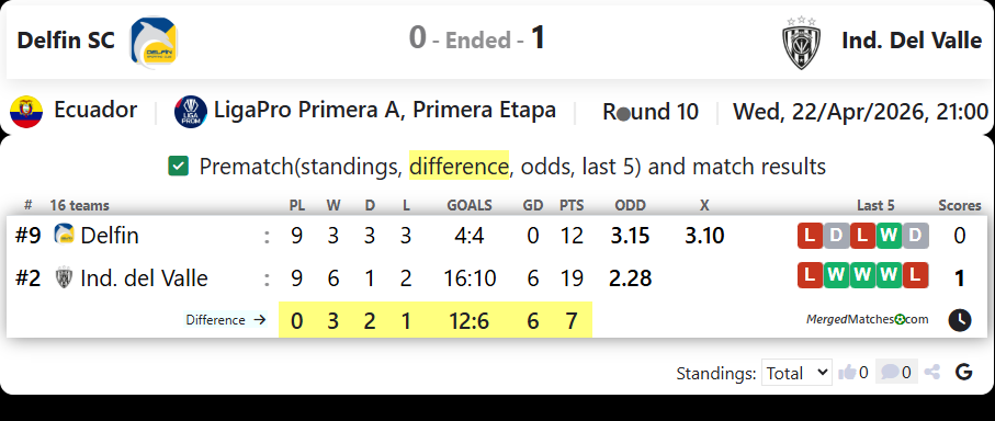 Delfin SC Vs Ind. Del Valle screenshot