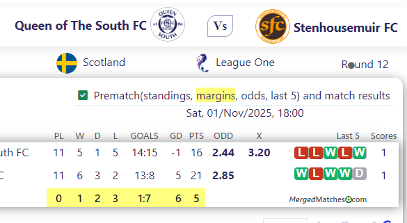 Queen of The South FC Vs Stenhousemuir FC screenshot