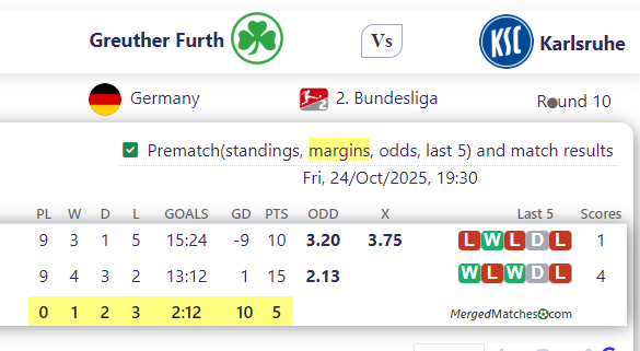 Greuther Furth Vs Karlsruhe screenshot