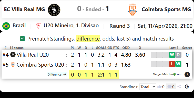 EC Villa Real MG Vs Coimbra Sports MG screenshot