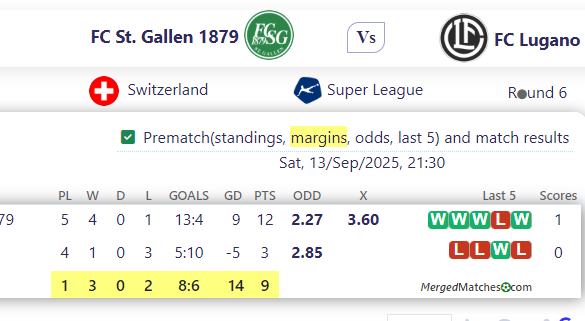 FC St. Gallen 1879 Vs FC Lugano screenshot