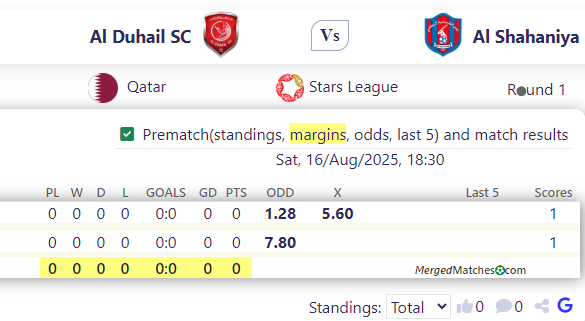 Al Duhail SC Vs Al Shahaniya screenshot