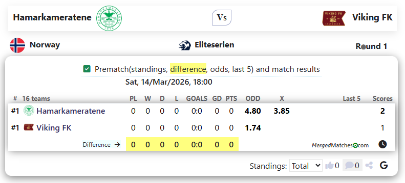 Hamarkameratene Vs Viking FK screenshot