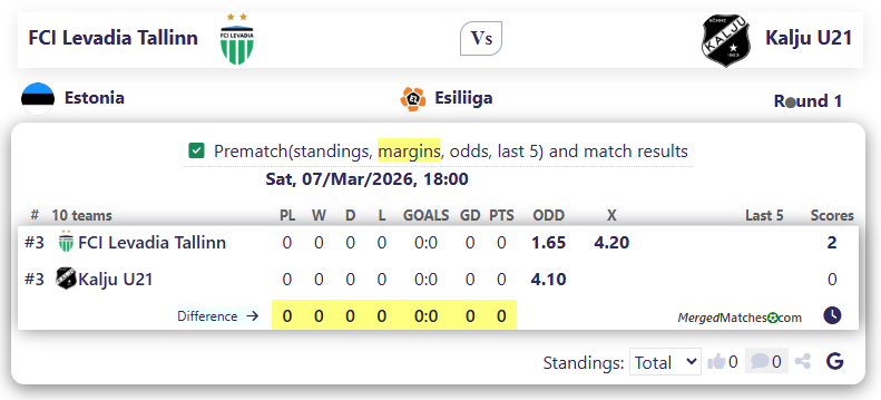 FCI Levadia Tallinn Vs Kalju U21 screenshot