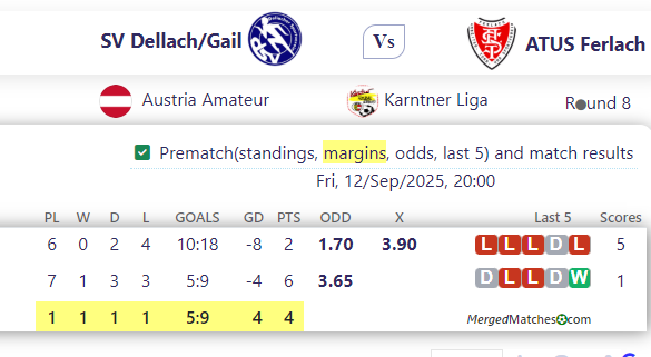 SV Dellach/Gail Vs ATUS Ferlach screenshot
