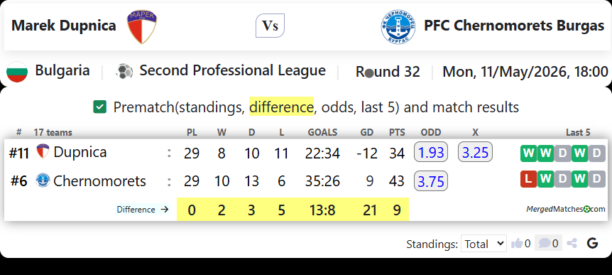 Marek Dupnica Vs PFC Chernomorets Burgas screenshot