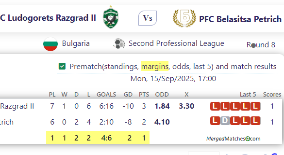 PFC Ludogorets Razgrad II Vs PFC Belasitsa Petrich screenshot