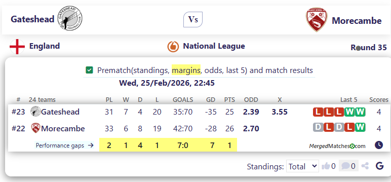 Gateshead Vs Morecambe screenshot