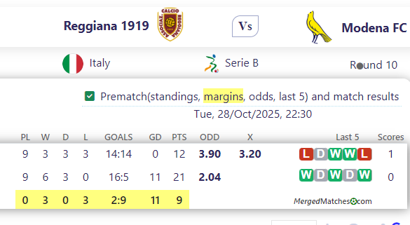 Reggiana 1919 Vs Modena FC screenshot