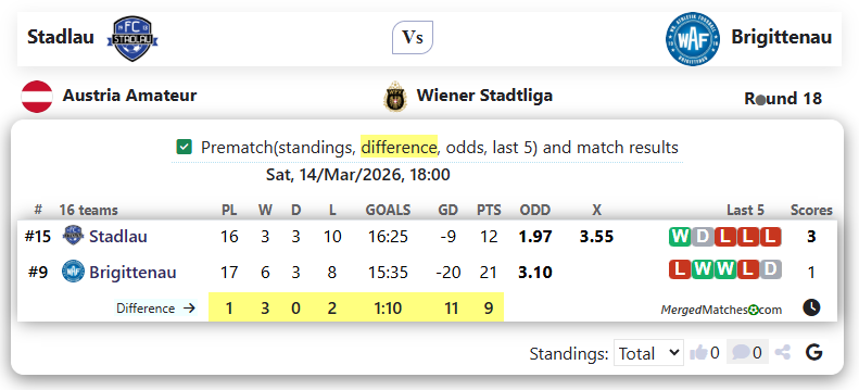 Stadlau Vs Brigittenau screenshot
