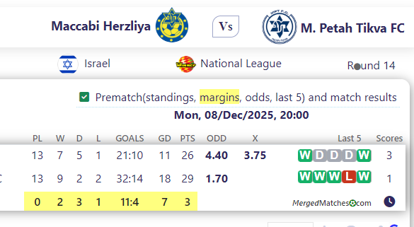 Maccabi Herzliya Vs M. Petah Tikva FC screenshot