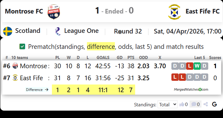 Montrose FC Vs East Fife FC screenshot