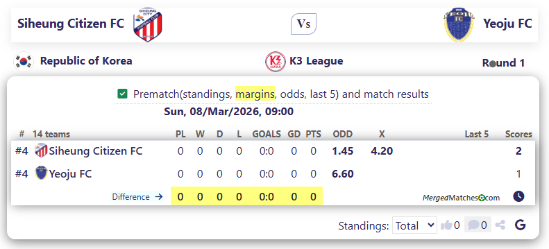 Siheung Citizen FC Vs Yeoju FC screenshot