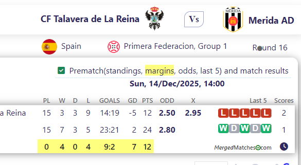CF Talavera de La Reina Vs Merida AD screenshot