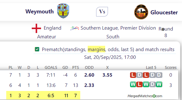 Weymouth Vs Gloucester screenshot