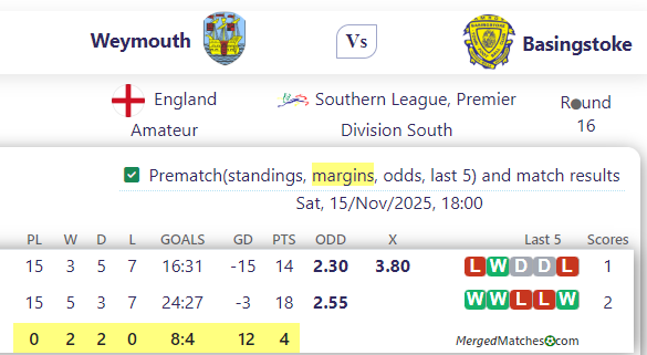 Weymouth Vs Basingstoke screenshot