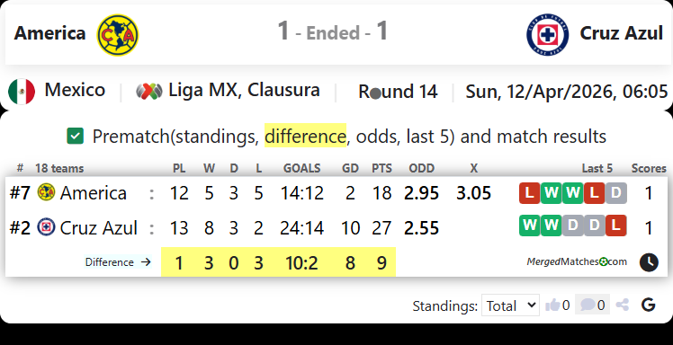 America Vs Cruz Azul screenshot