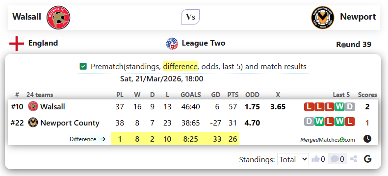 Walsall Vs Newport screenshot