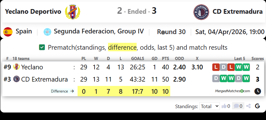 Yeclano Deportivo Vs CD Extremadura screenshot