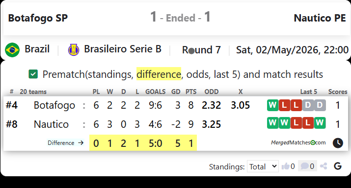 Botafogo SP Vs Nautico PE screenshot