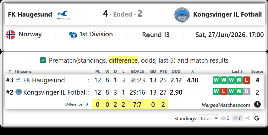 FK Haugesund Vs Kongsvinger IL Fotball screenshot