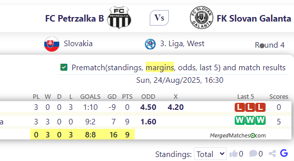 FC Petrzalka B Vs FK Slovan Galanta screenshot