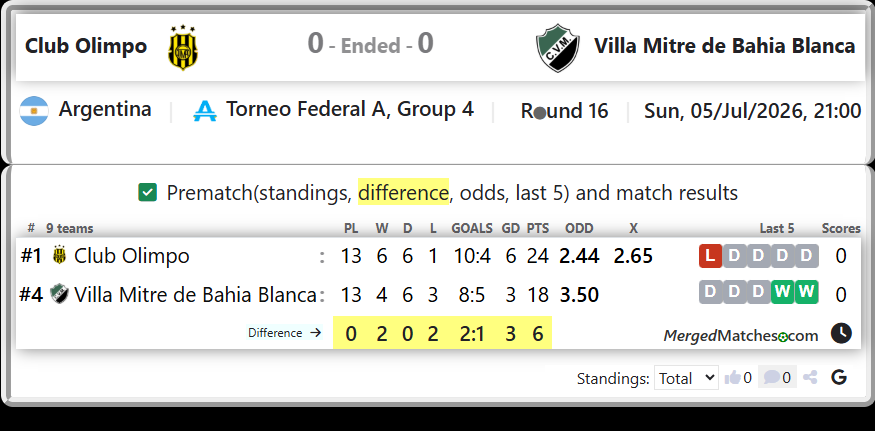 Club Olimpo Vs Villa Mitre de Bahia Blanca screenshot