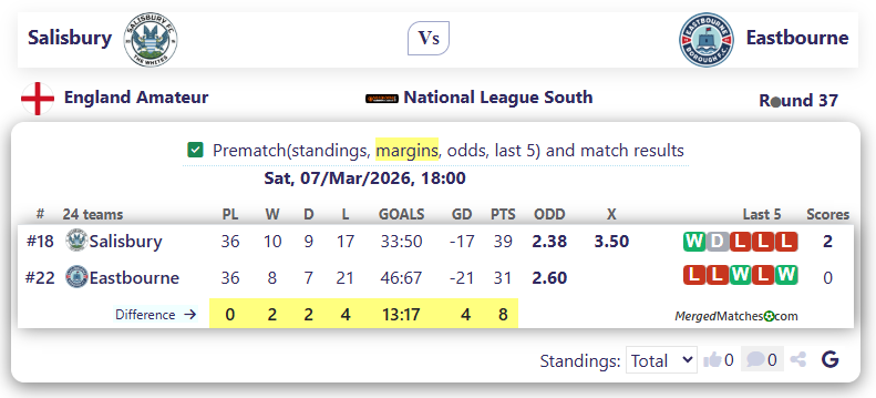 Salisbury Vs Eastbourne screenshot